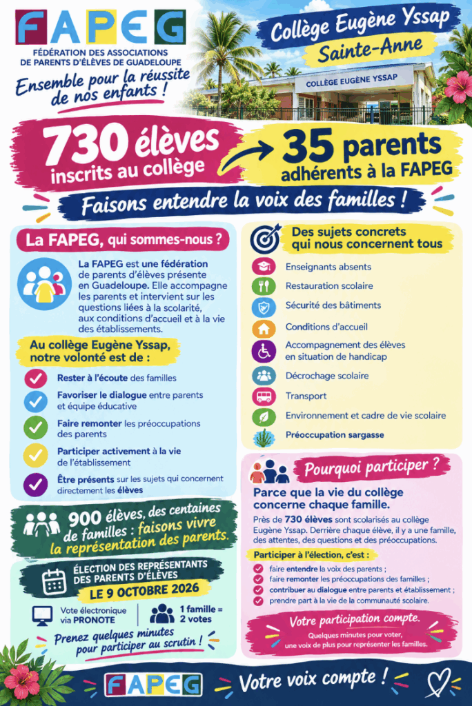 ce document montre l'action de la FAPEG